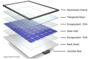 solar panel yapısı