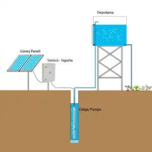 solar sulama - solar tarımsal